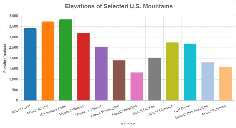 What It Means for a Power Station to Work at 13,000 ft