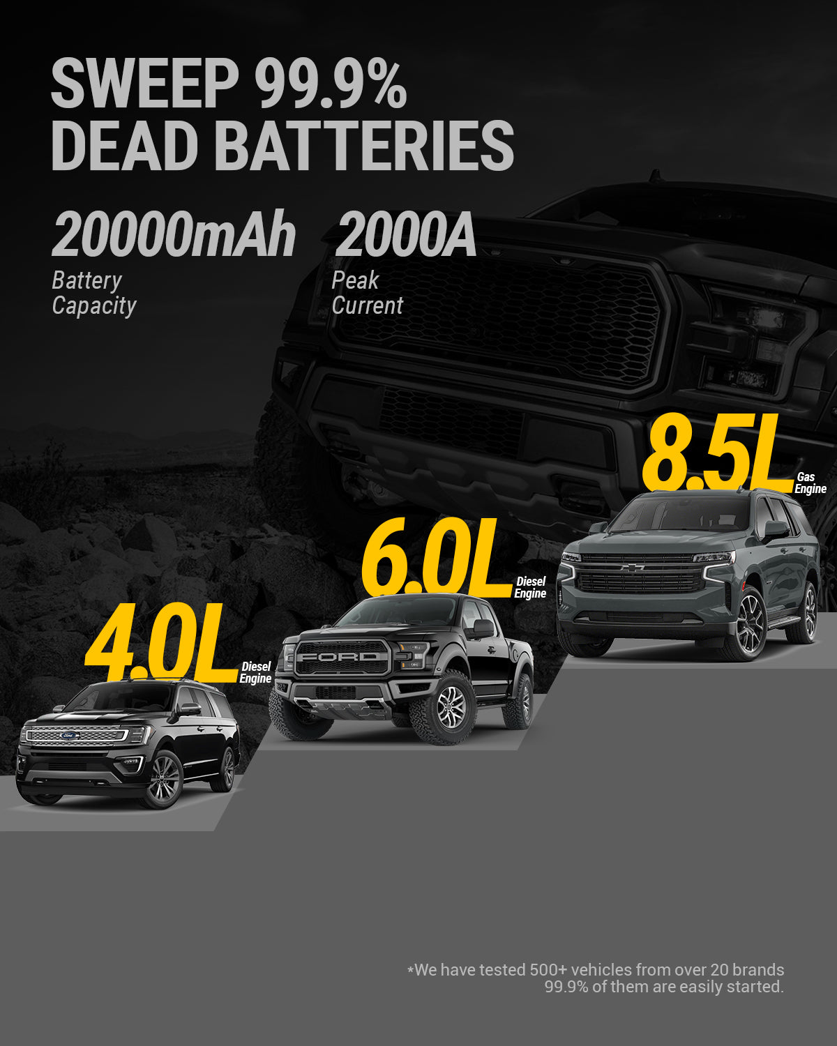 HULKMAN Alpha 85 Auto Starthilfe Batterie Tragbar Ladegerät NEU in