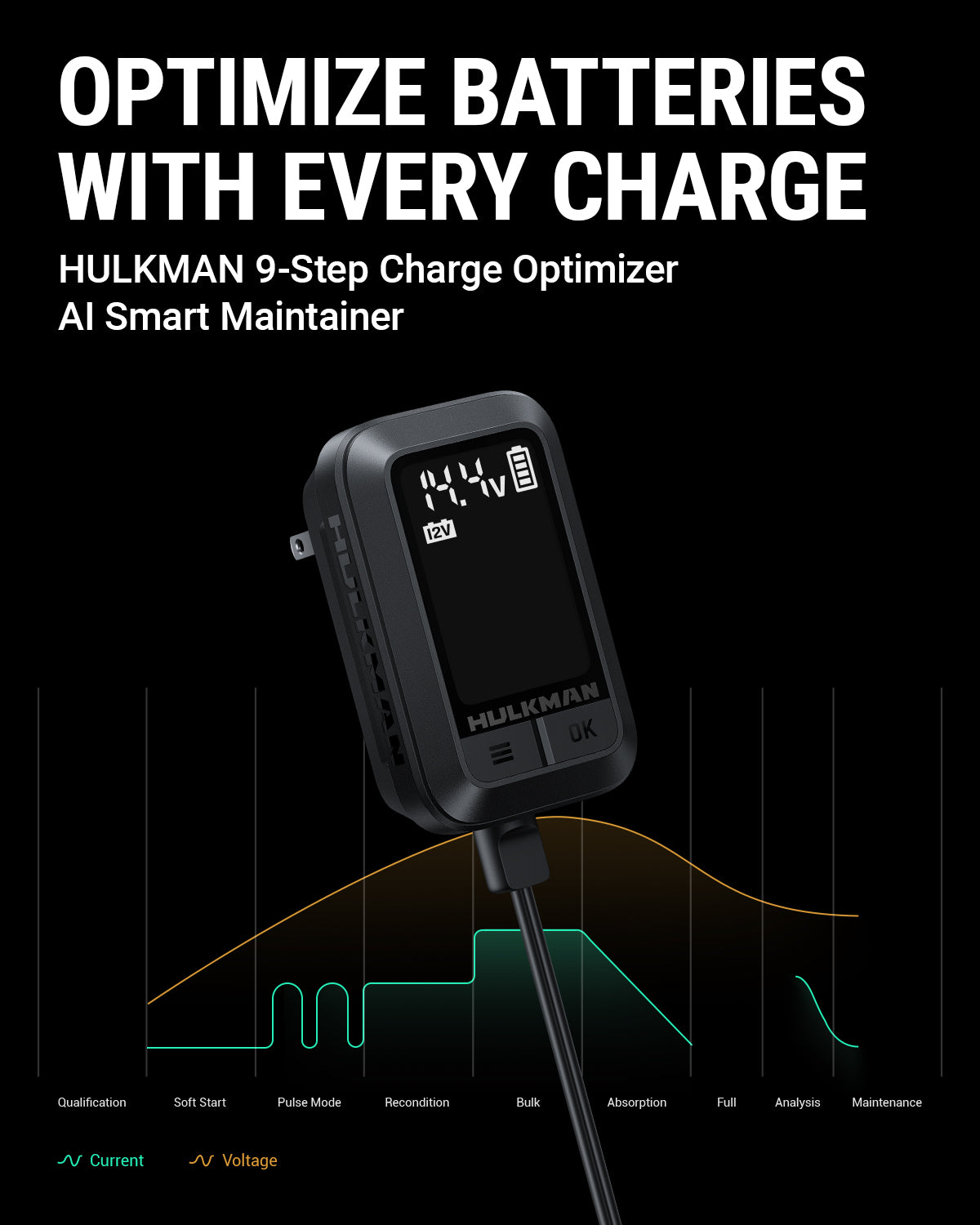 HULKMAN Sigma 1 Amp Automatic Car Battery Charger & Maintainer