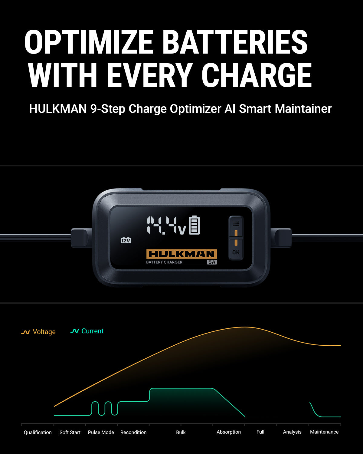 No Dead Car Battery: Hulkman Sigma 5 Amp Battery Charger