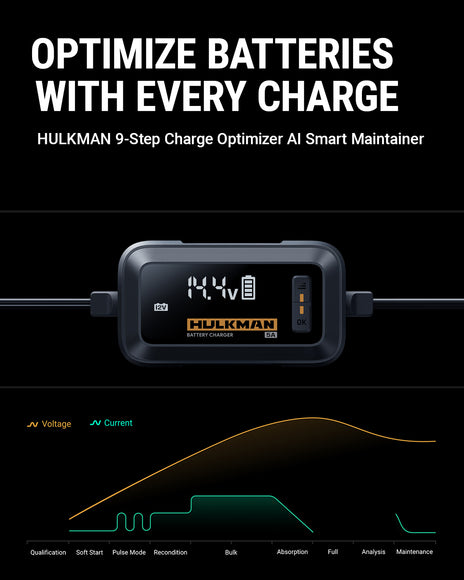 HULKMAN Sigma 5 Amp Automatic Car Battery Charger and Maintainer