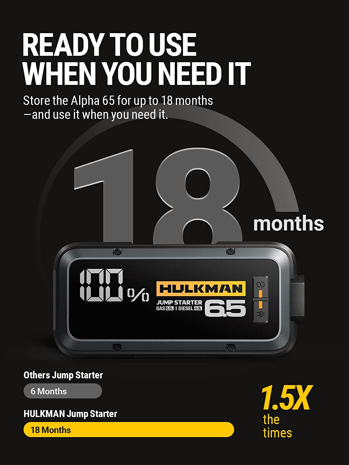 HULKMAN's Industry-Leading Alpha 65 Jump Starter Will Steal the Spotlight  on Prime Day