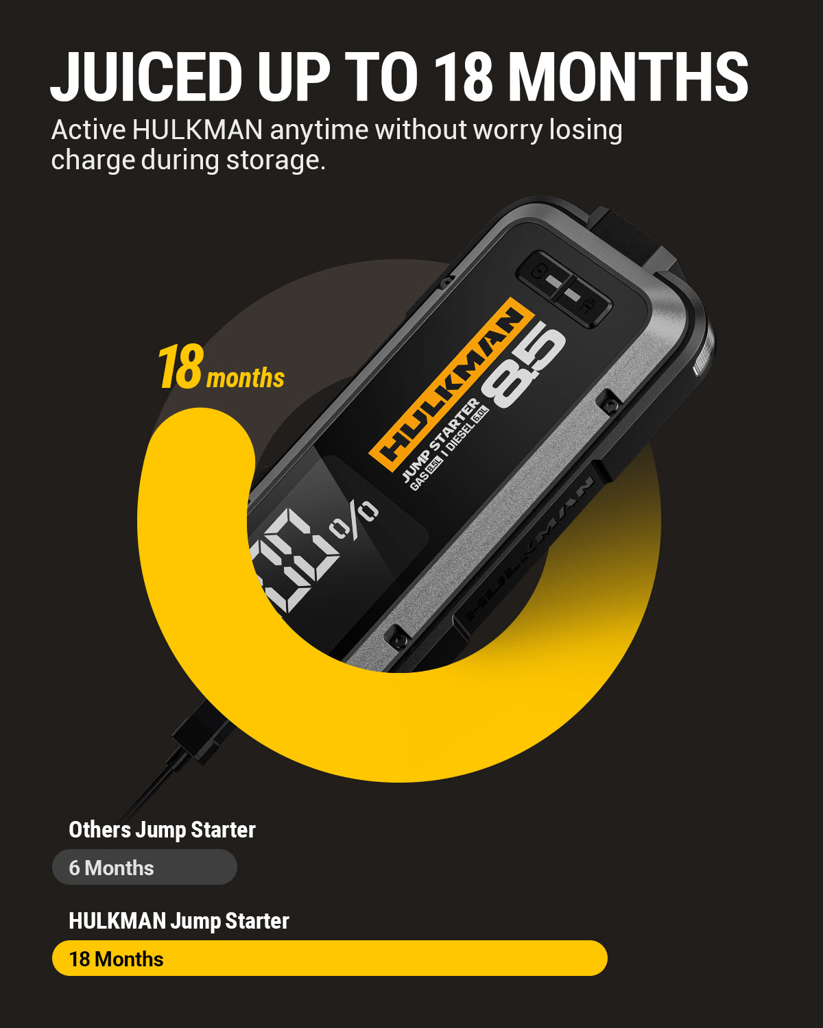 HULKMAN Alpha85 Jump Starter 12V Car Battery Booster Pack